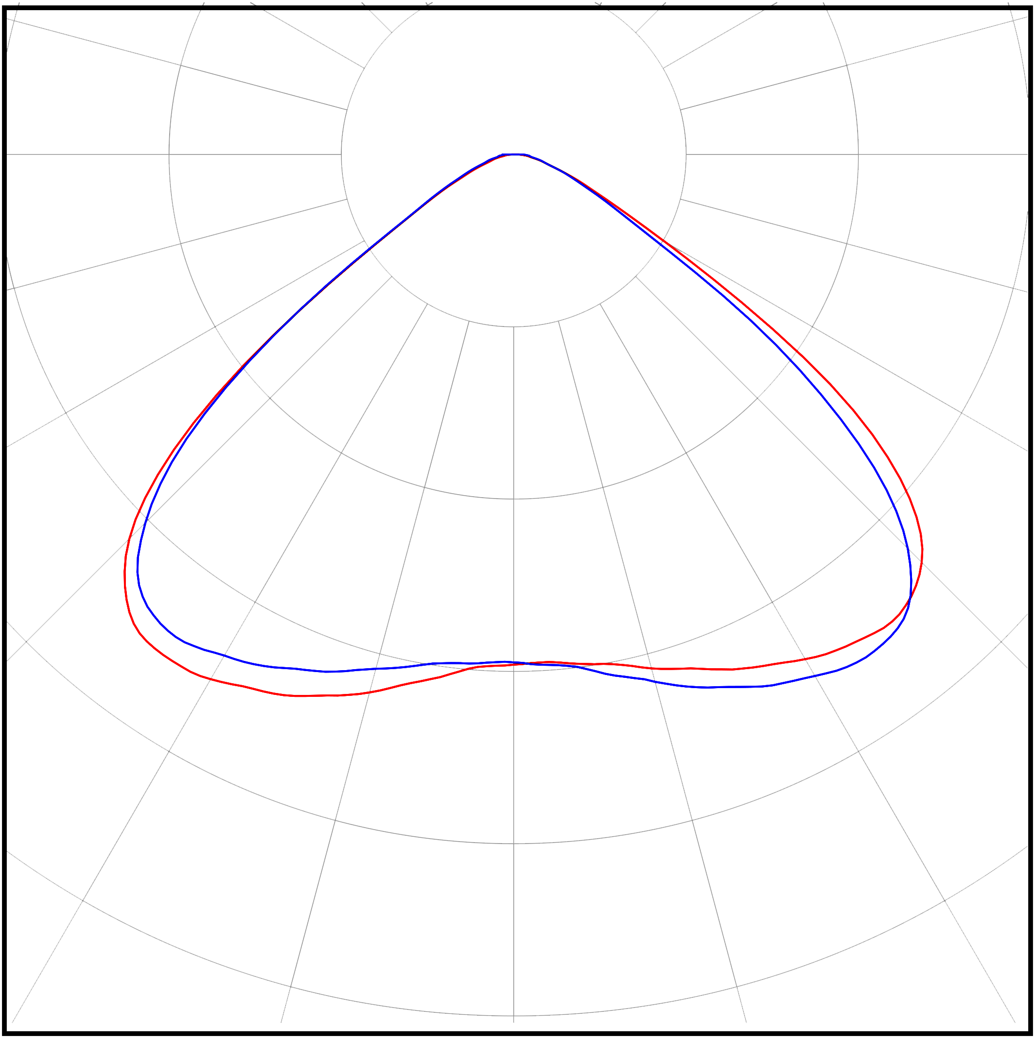 Кривая силы света